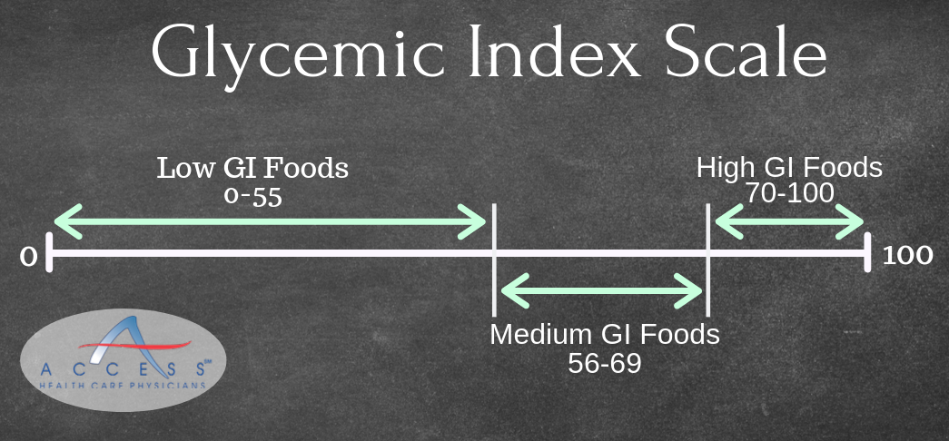 glycemic index scale
